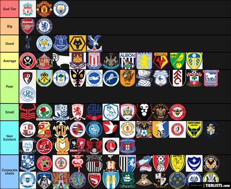 Create a ranking for soccer. 1. Edit the label text in each row. 2. Drag the images into the order you would like. 3. Click 'Save/Download' and add a title and description. 4. Share your Tier List.